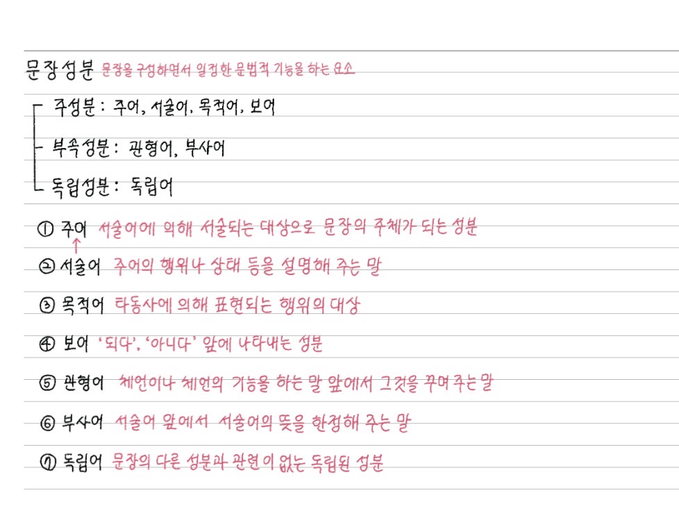 폰트 문의하기