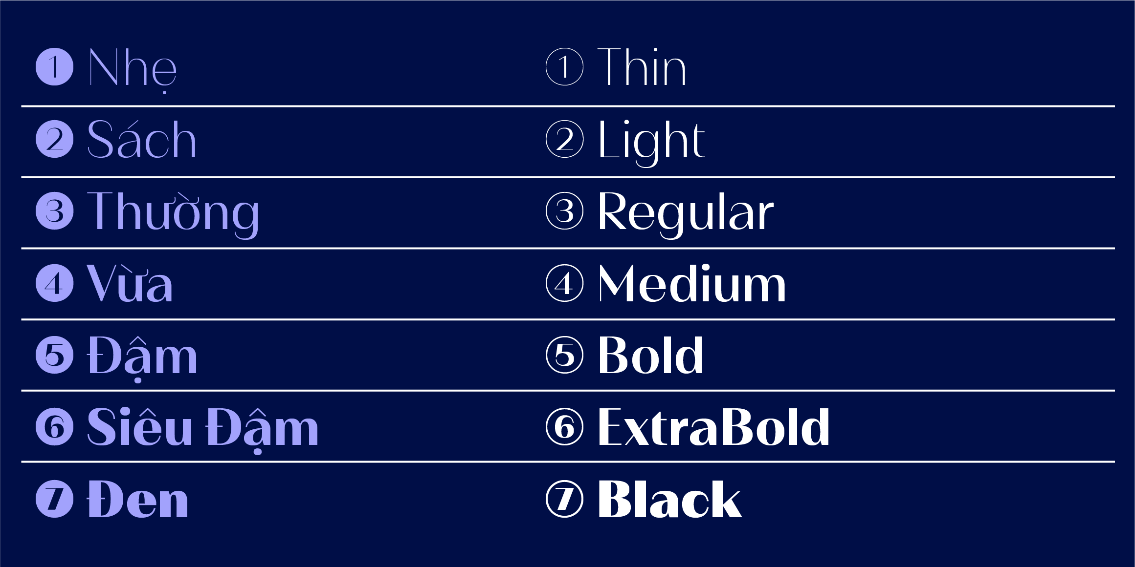 Suhana Latin font in use