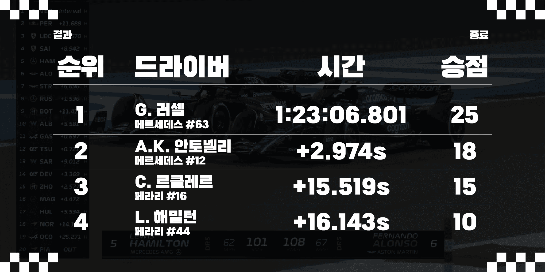 DNA포뮬러 font in use