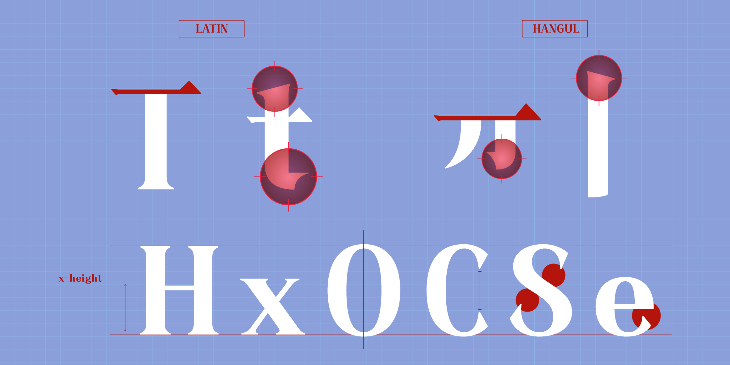 null font in use