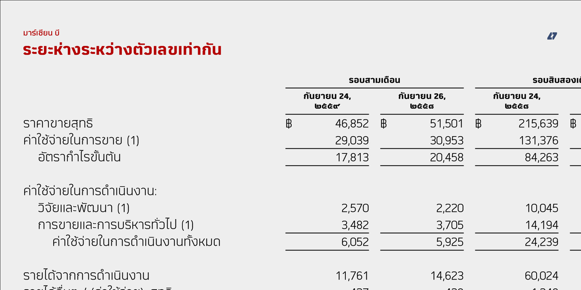 Martian B Thai font in use