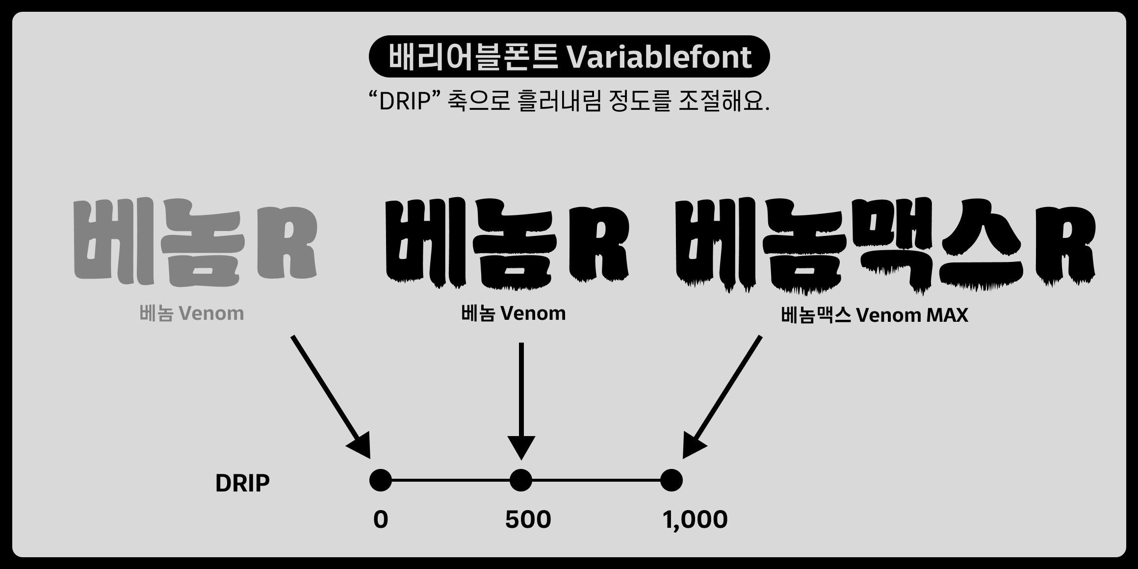 드래곤 베놈 font in use