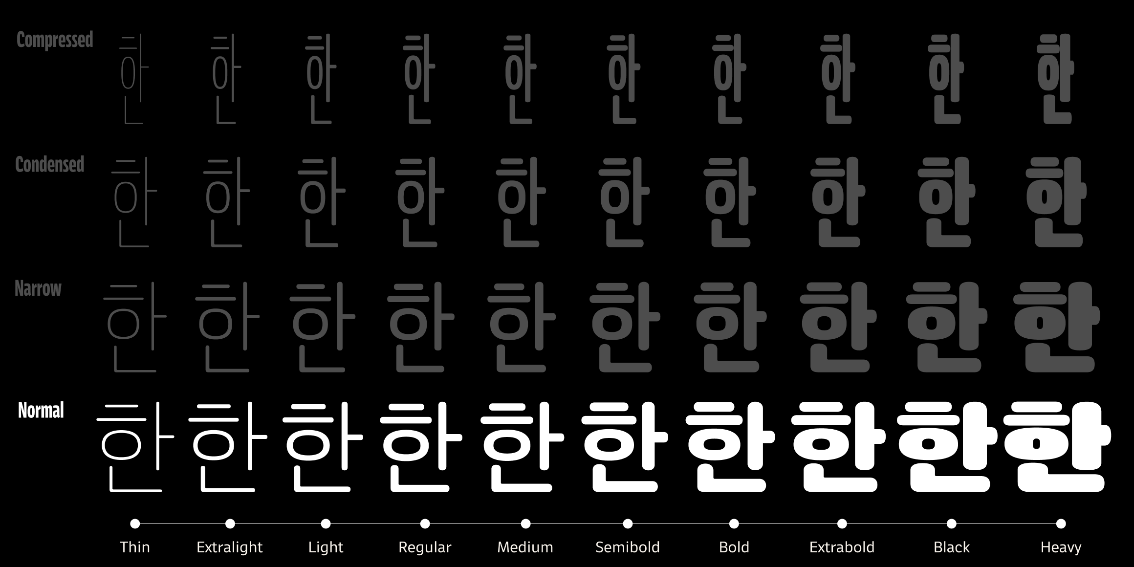 뉴트로닉한글 라운디드 font in use