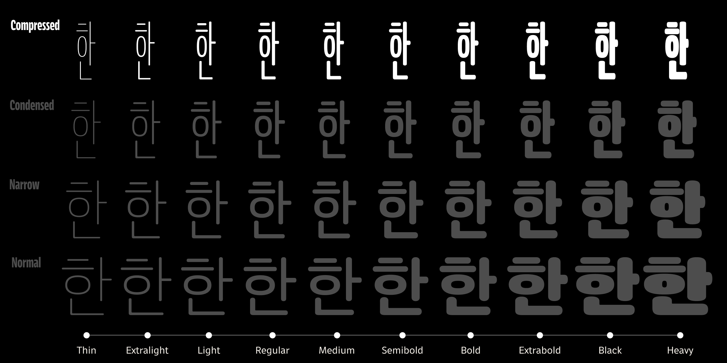 Neutronic Hangeul Rounded Compressed font in use
