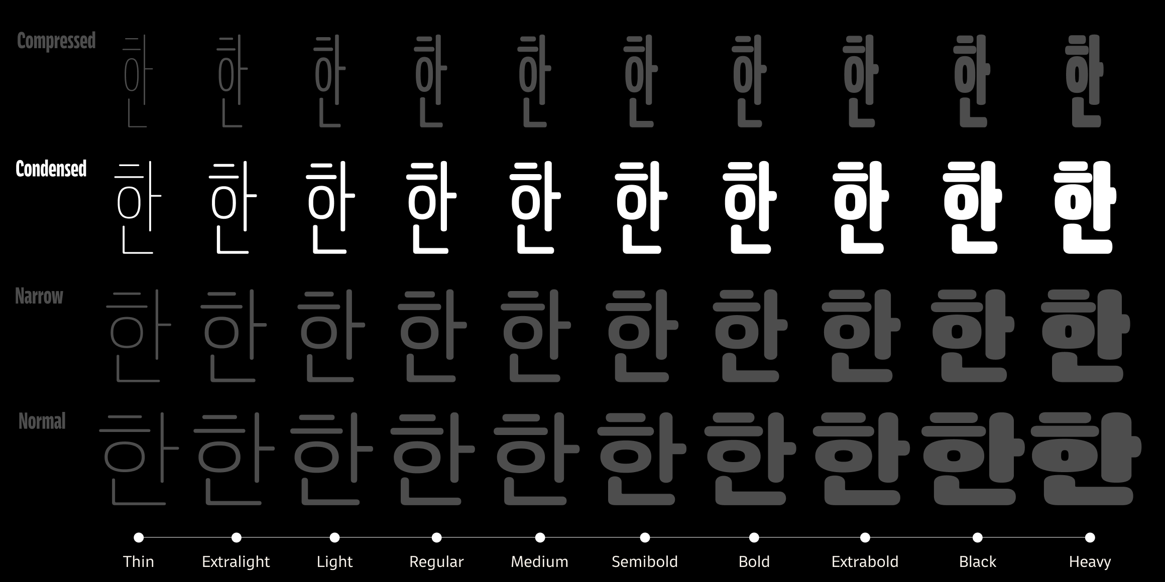 뉴트로닉한글 라운디드 컨덴스드 font in use
