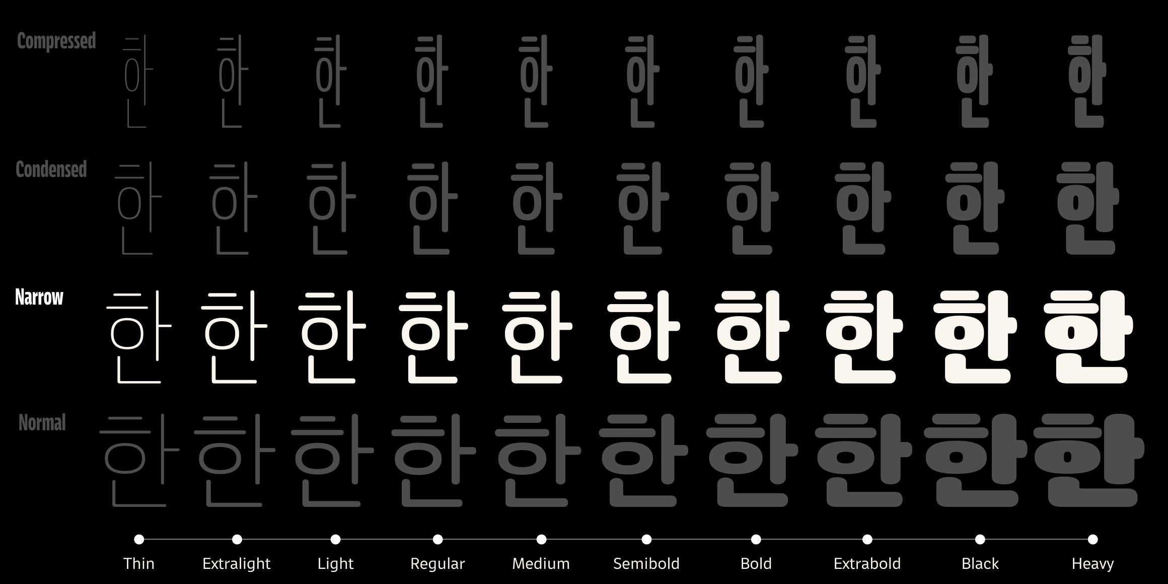 뉴트로닉한글 라운디드 내로우 font in use