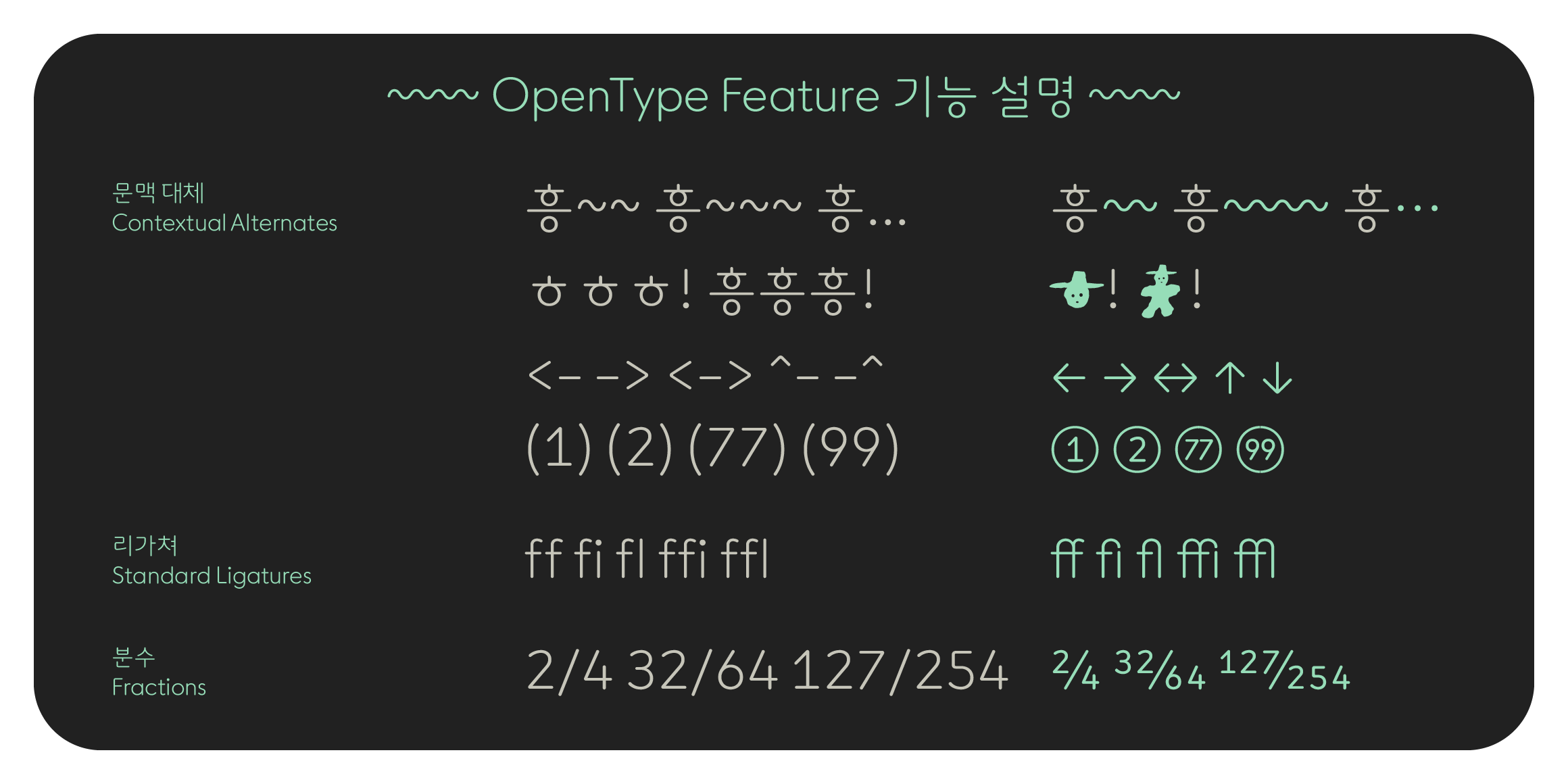 null font in use