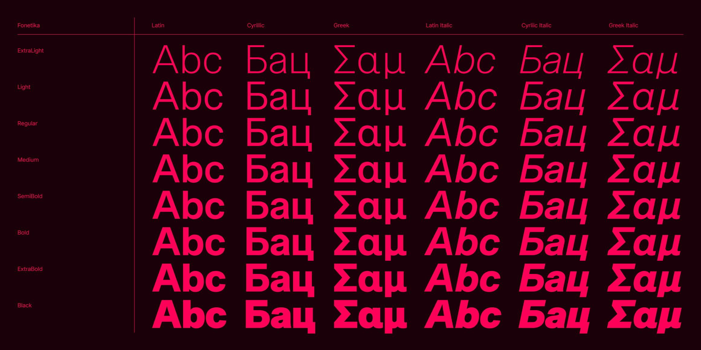 Fonetika font in use