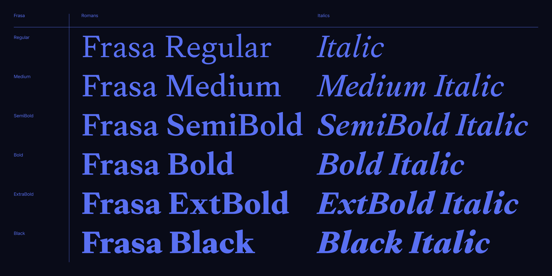 Frasa font in use