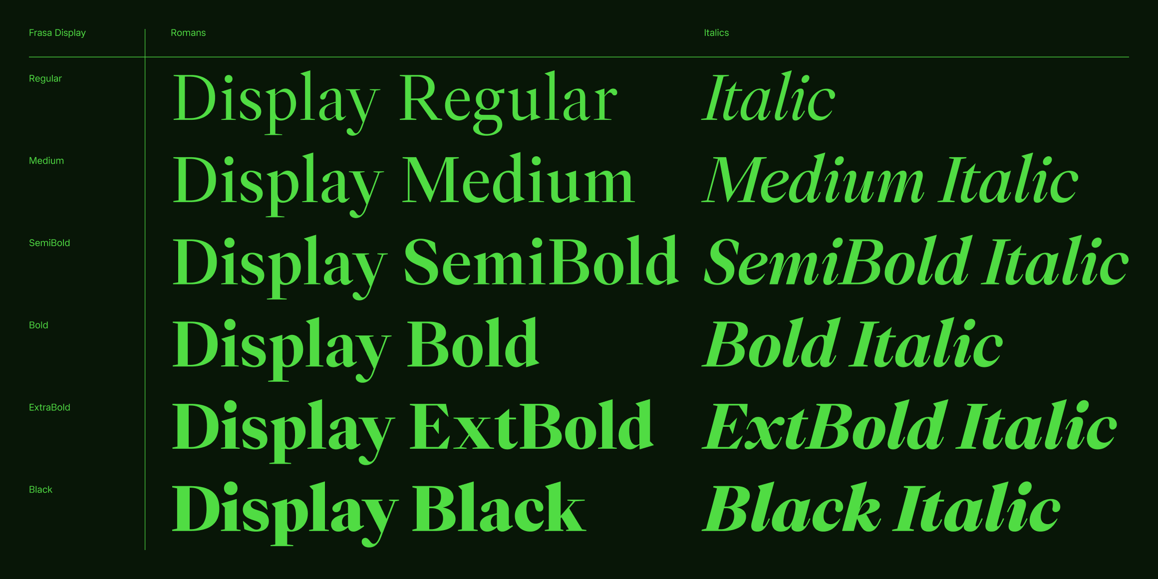 Frasa Display font in use