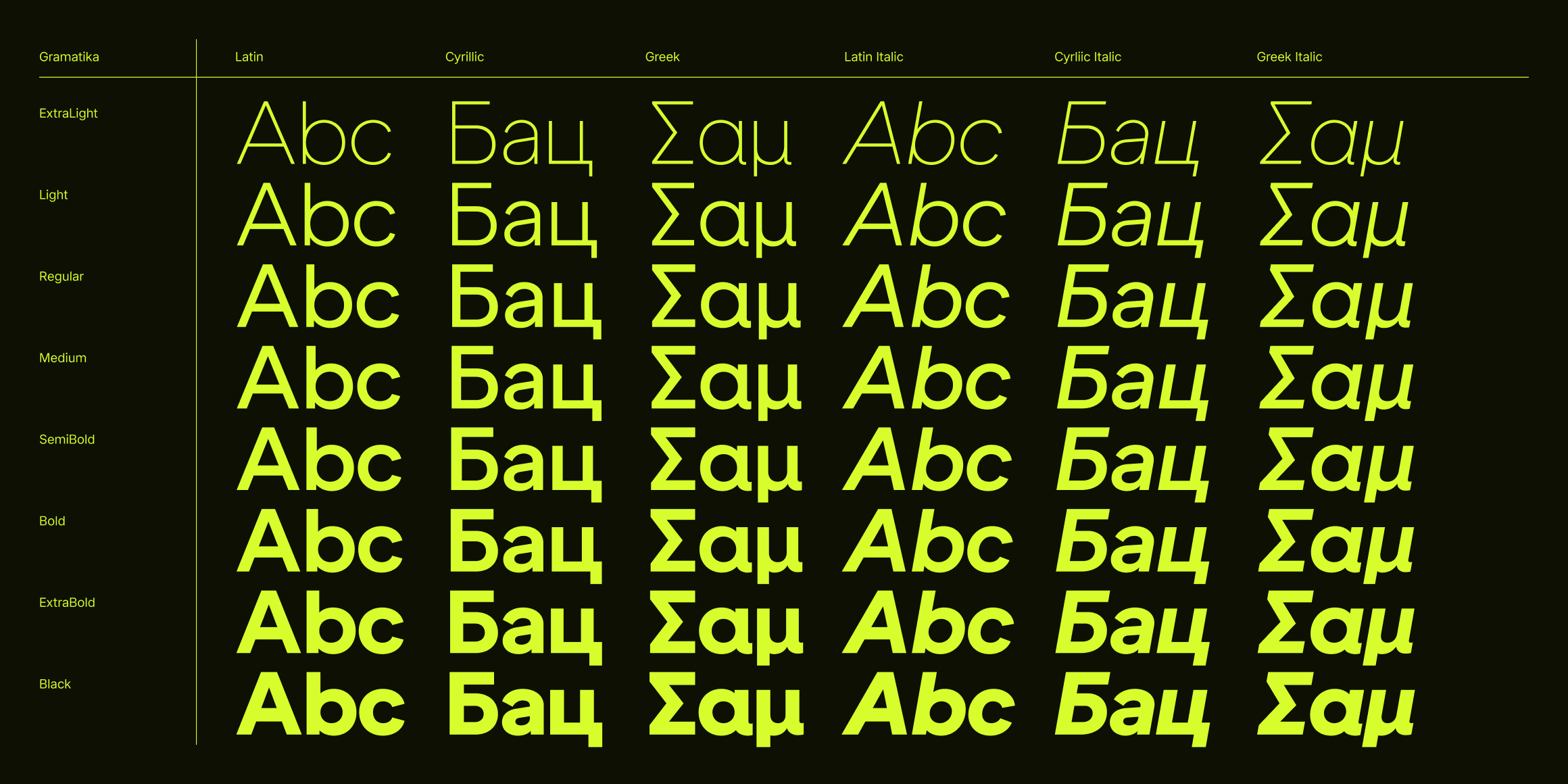 Gramatika font in use