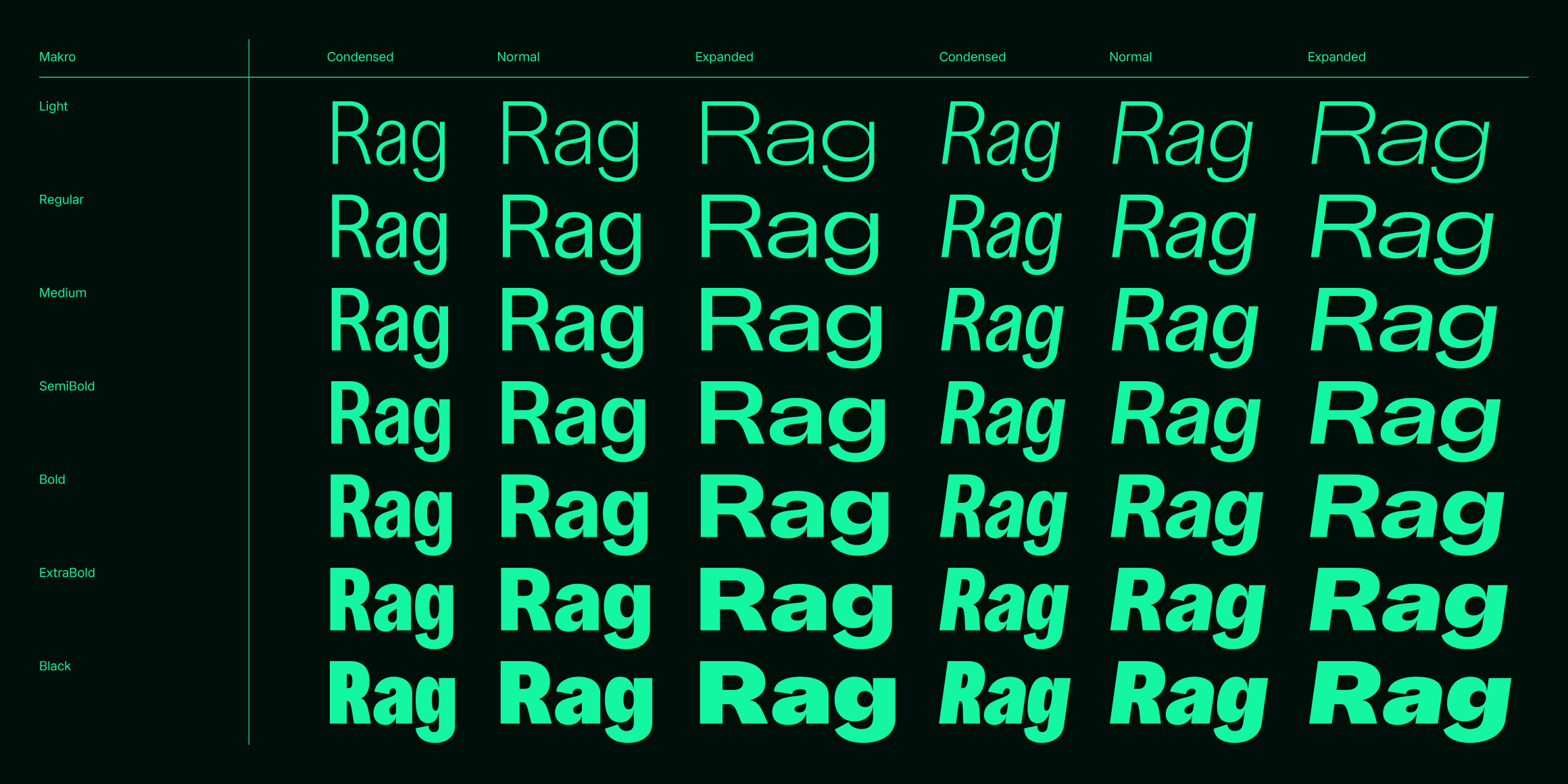 null font in use